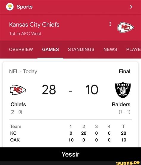 kansas city chiefs standing 2023